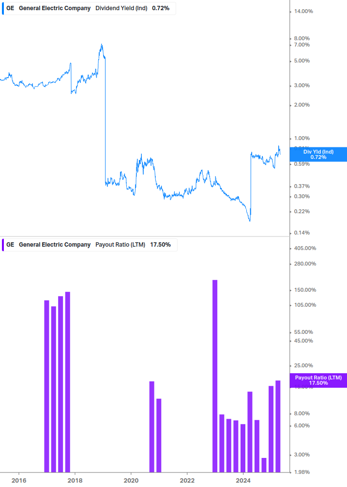 Dividend Safety Chart