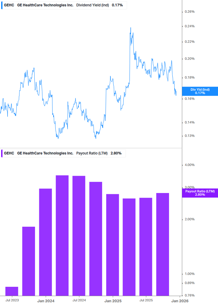 Dividend Safety Chart