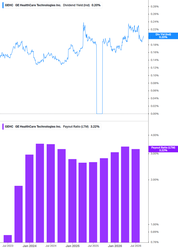 Dividend Safety Chart