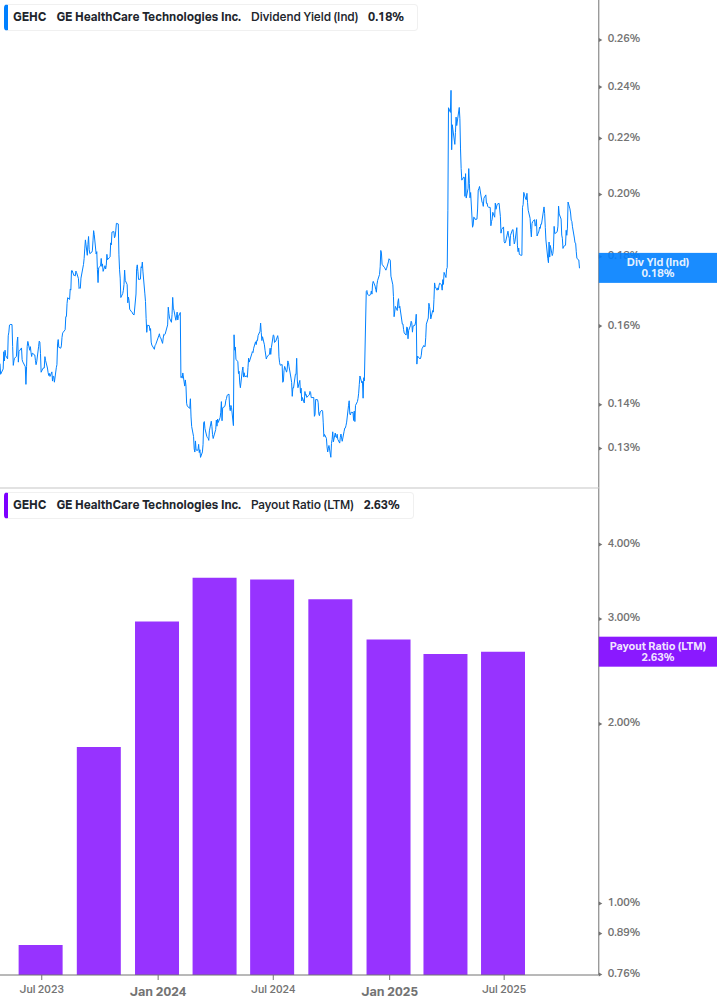 Dividend Safety Chart