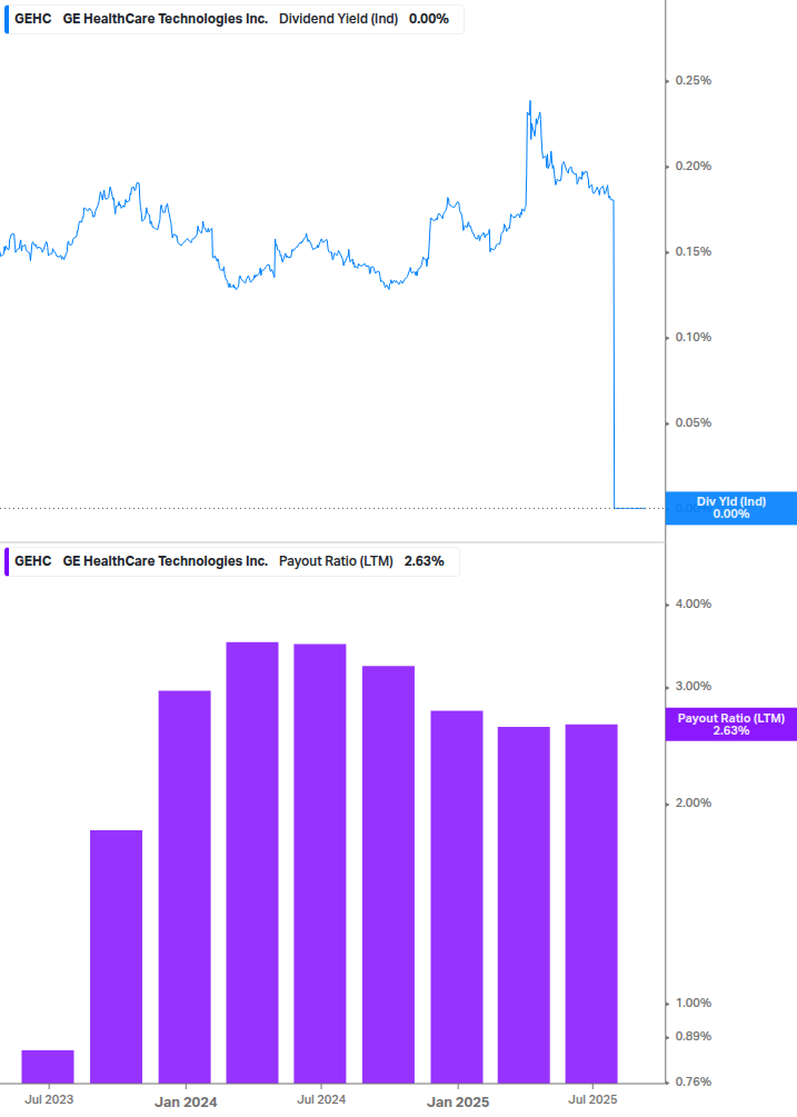 Dividend Safety Chart