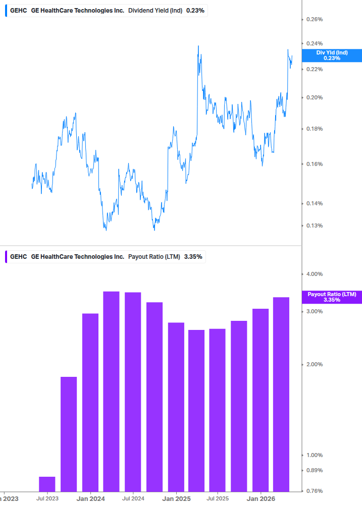 Dividend Safety Chart
