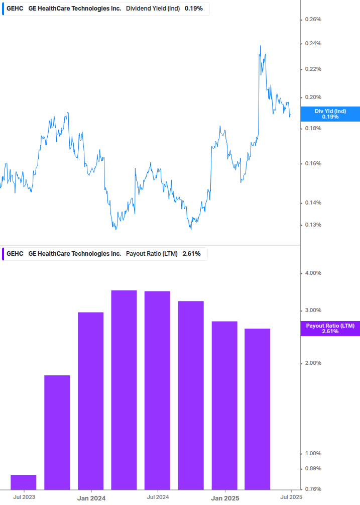 Dividend Safety Chart
