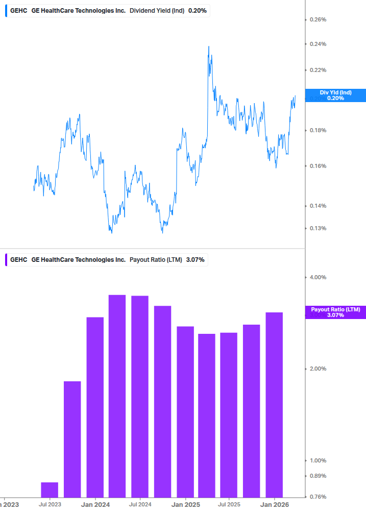 Dividend Safety Chart