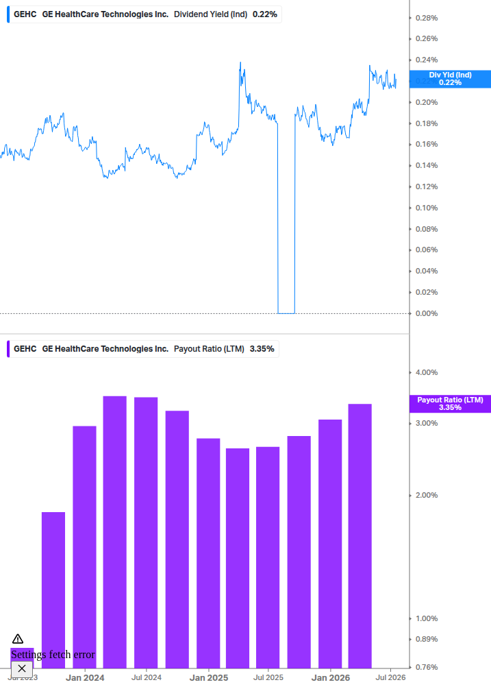 Dividend Safety Chart