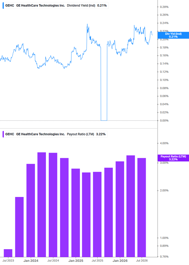 Dividend Safety Chart