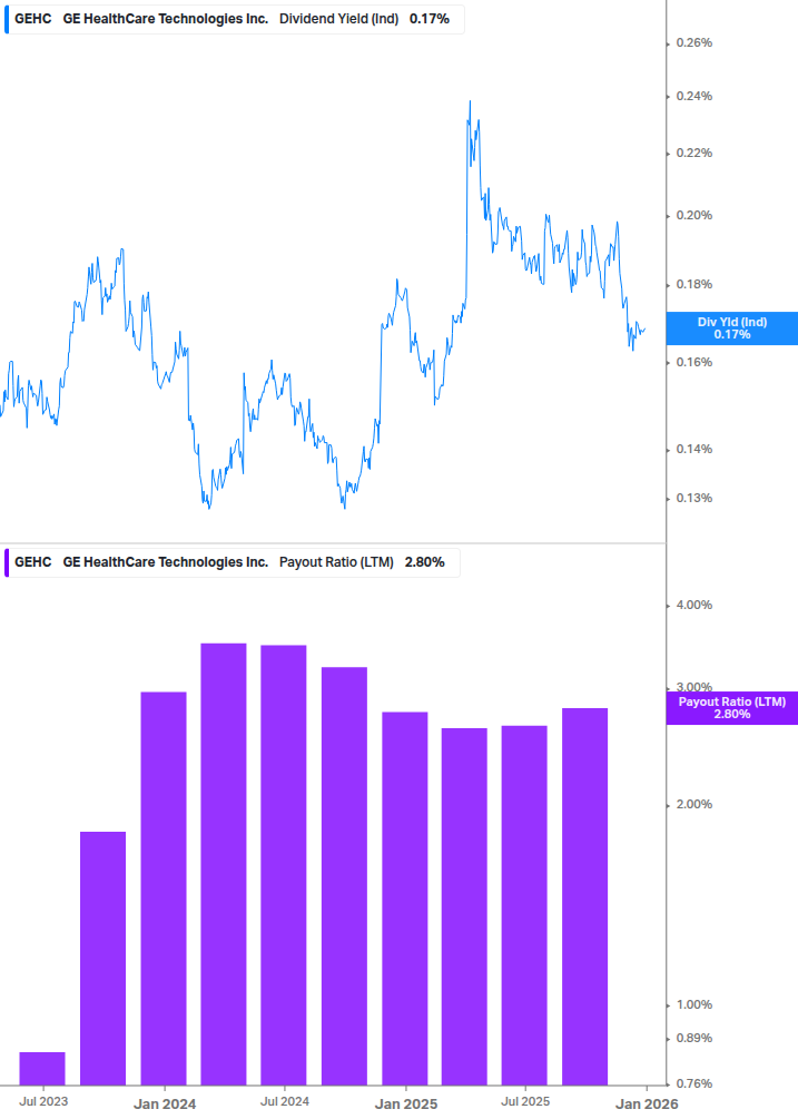 Dividend Safety Chart