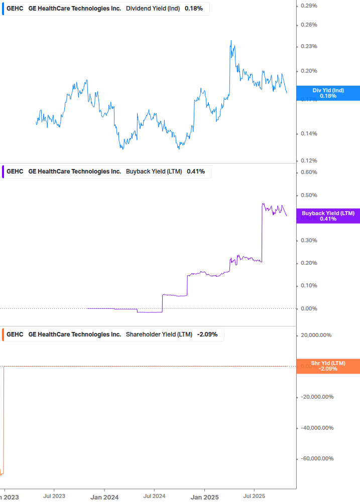 Shareholder Yield Chart