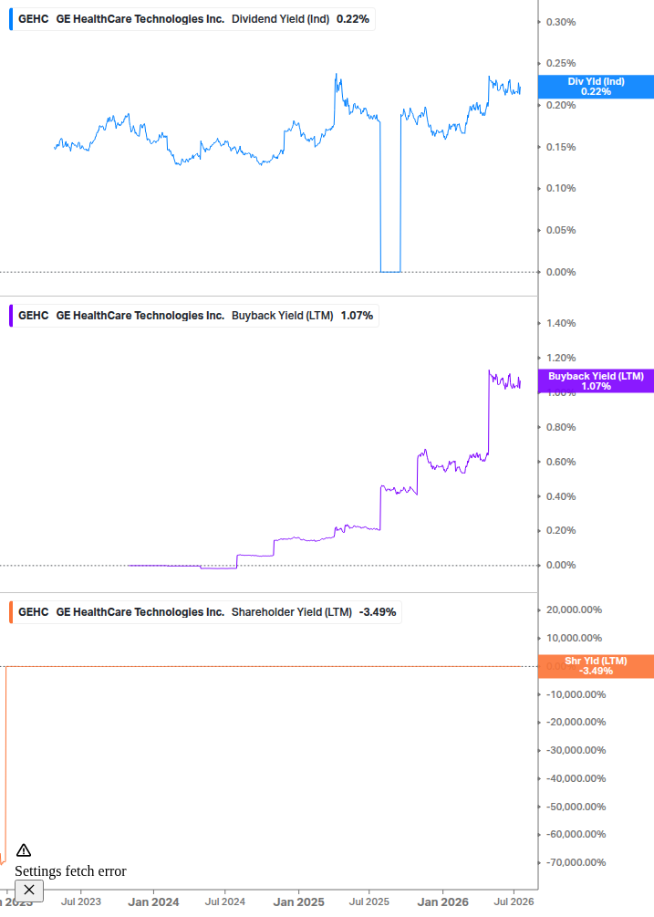 Shareholder Yield Chart