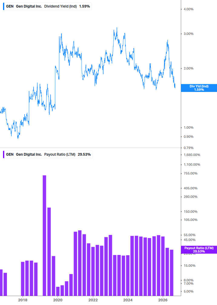 Dividend Safety Chart