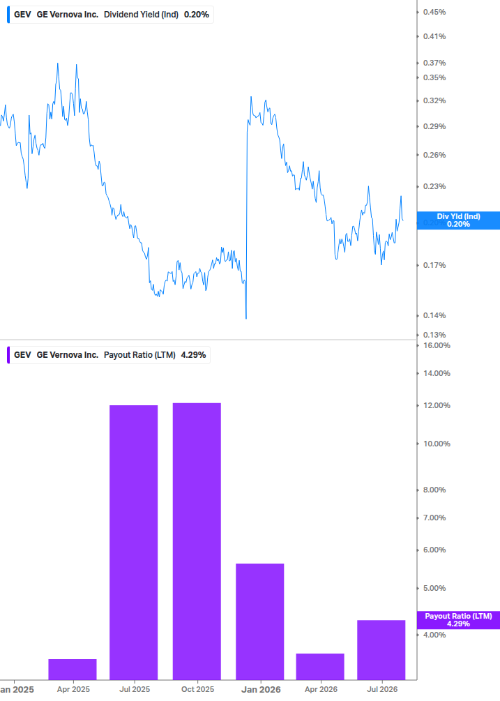 Dividend Safety Chart