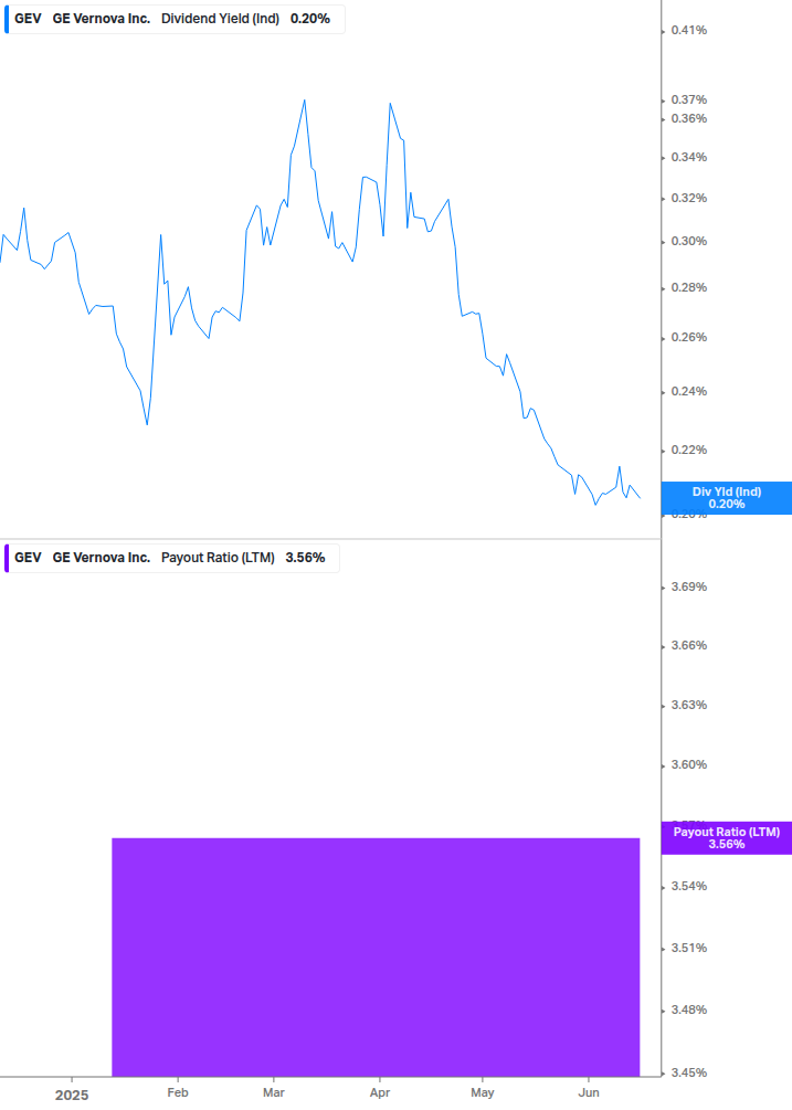 Dividend Safety Chart
