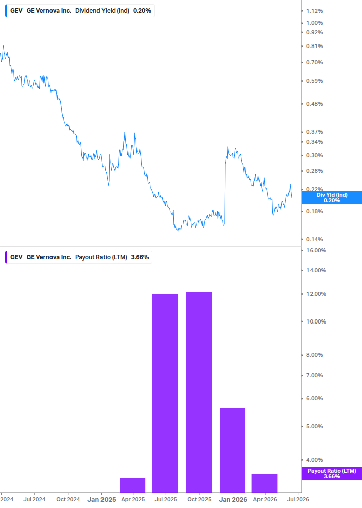 Dividend Safety Chart