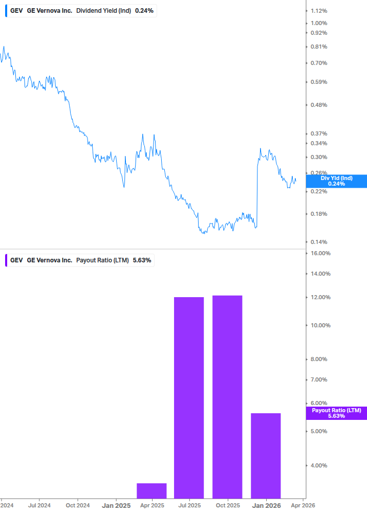 Dividend Safety Chart