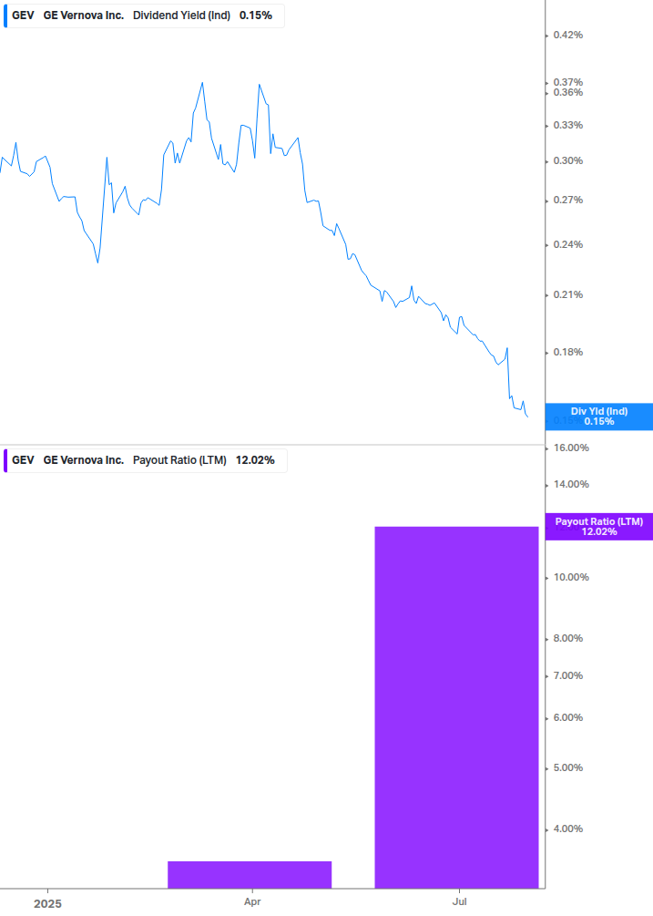 Dividend Safety Chart