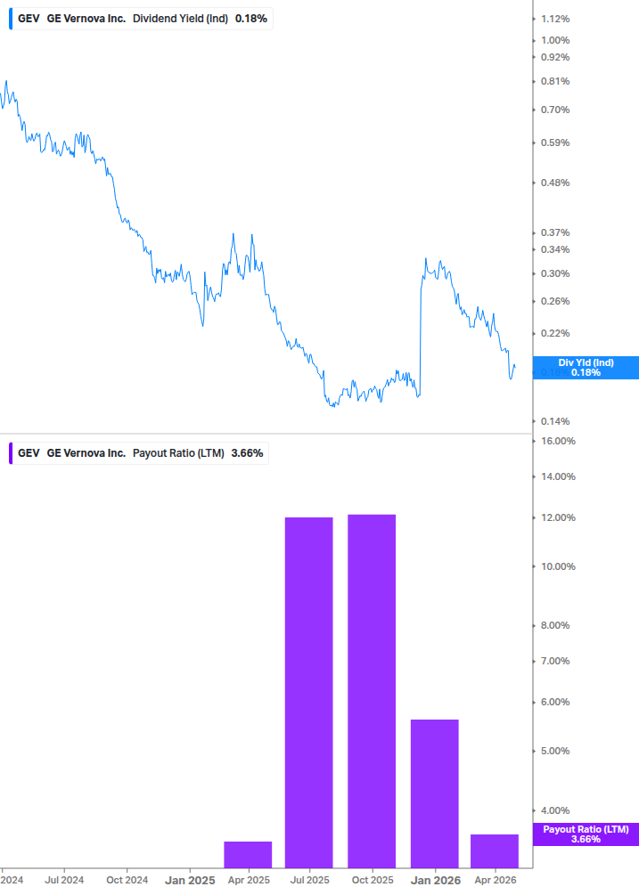 Dividend Safety Chart