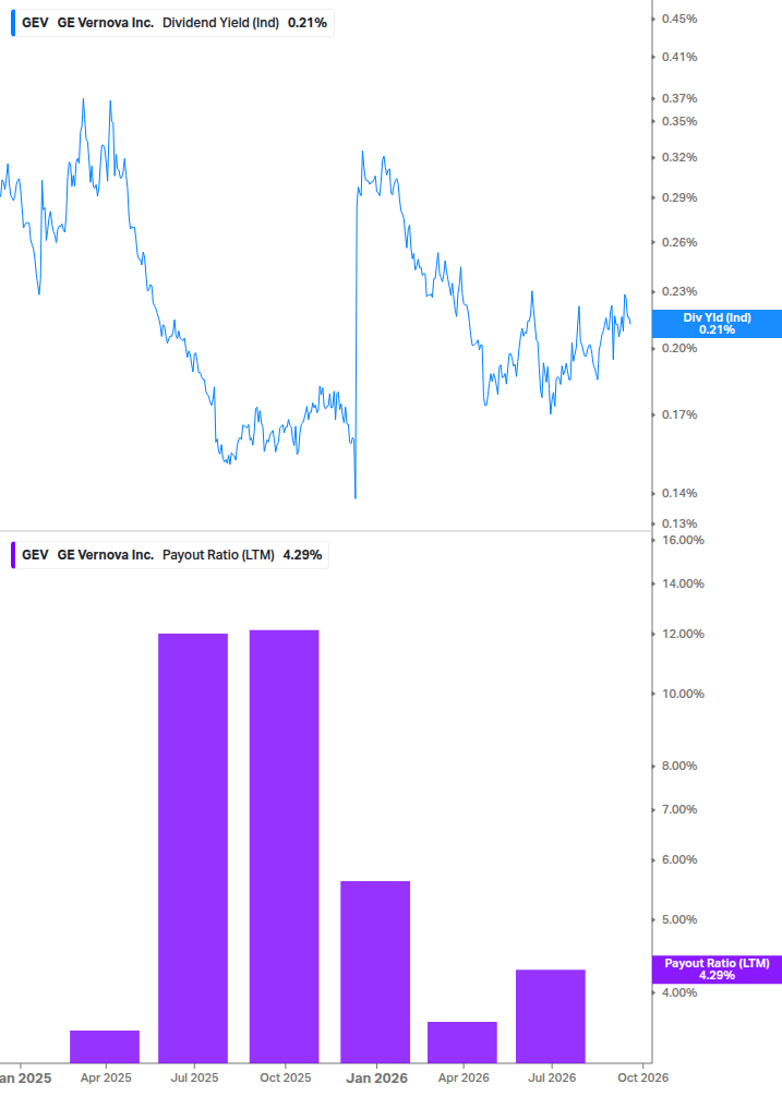 Dividend Safety Chart