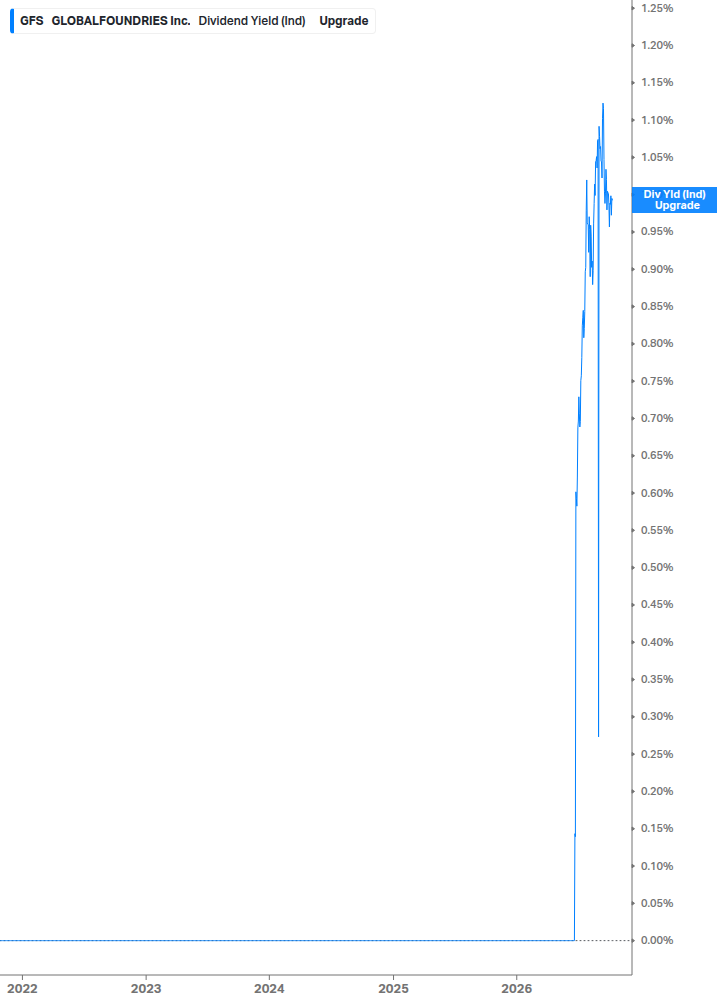 Dividend Safety Chart
