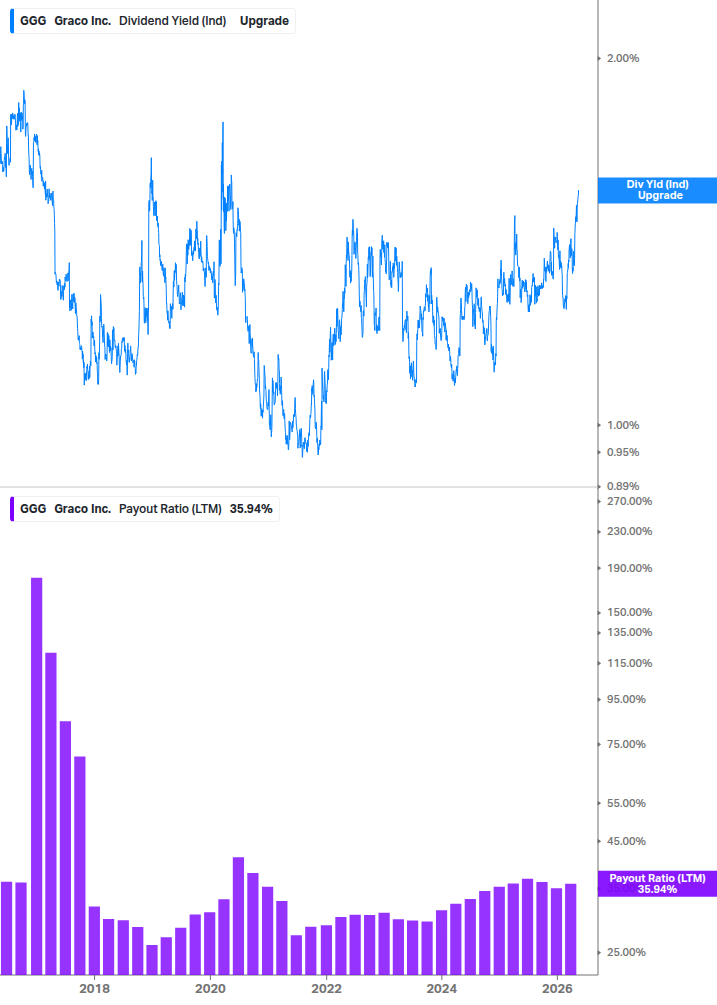 Dividend Safety Chart