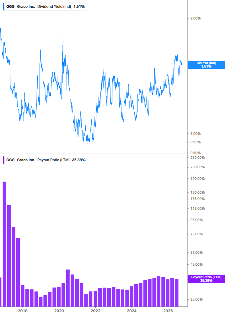 Dividend Safety Chart