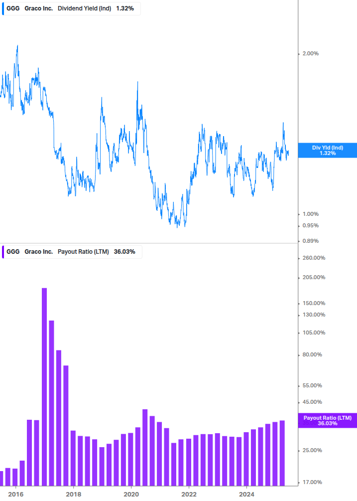 Dividend Safety Chart