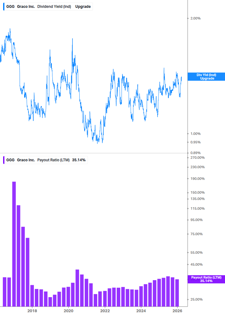 Dividend Safety Chart