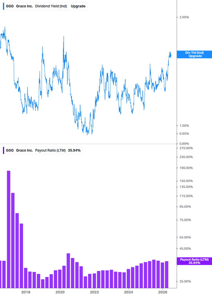 Dividend Safety Chart