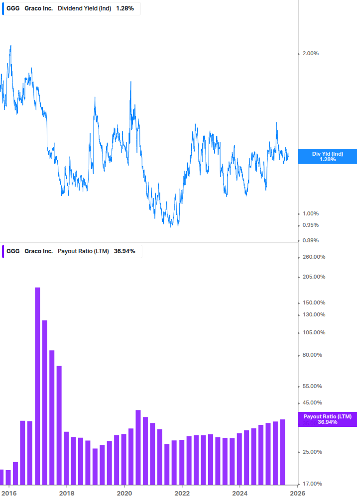 Dividend Safety Chart