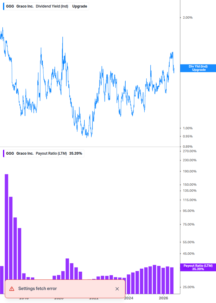 Dividend Safety Chart