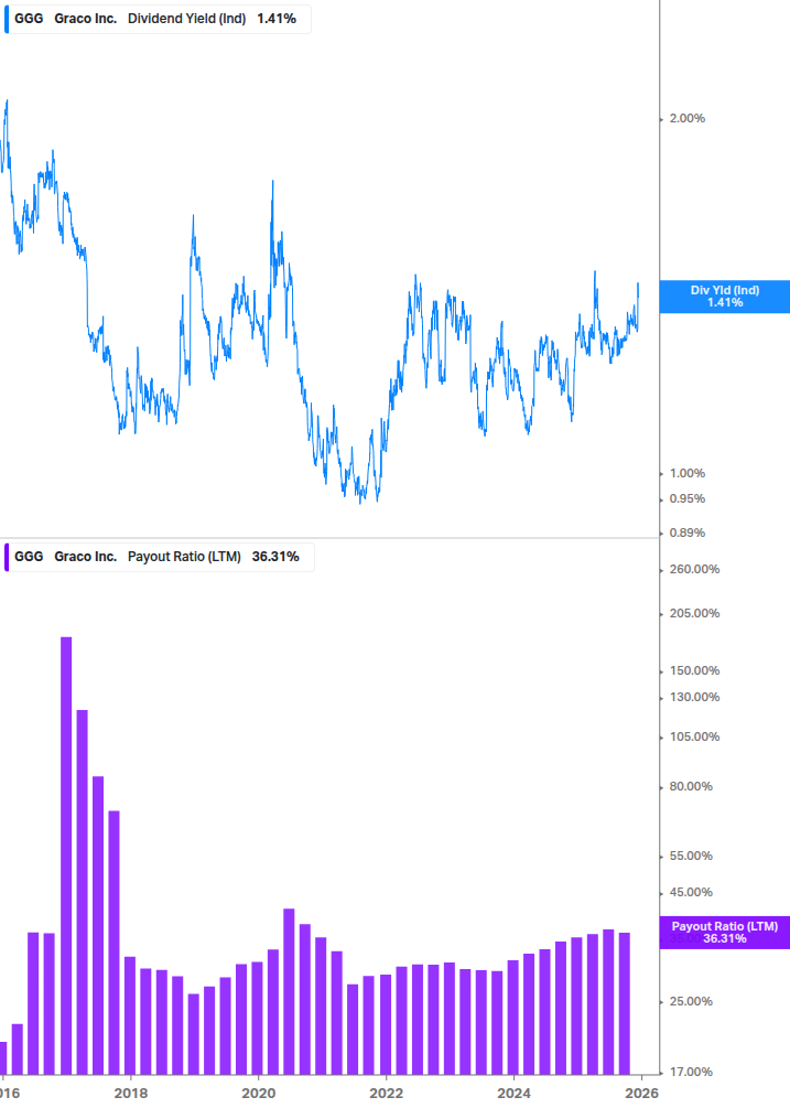 Dividend Safety Chart