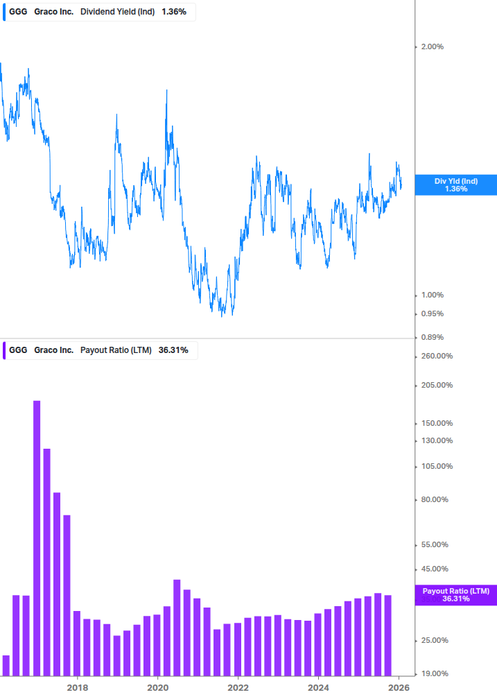 Dividend Safety Chart