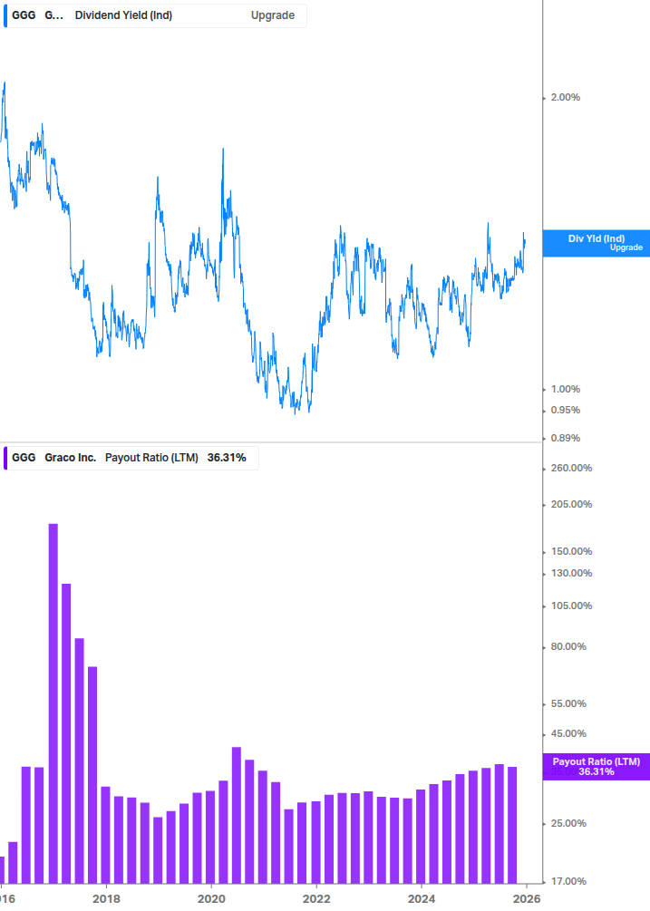 Dividend Safety Chart