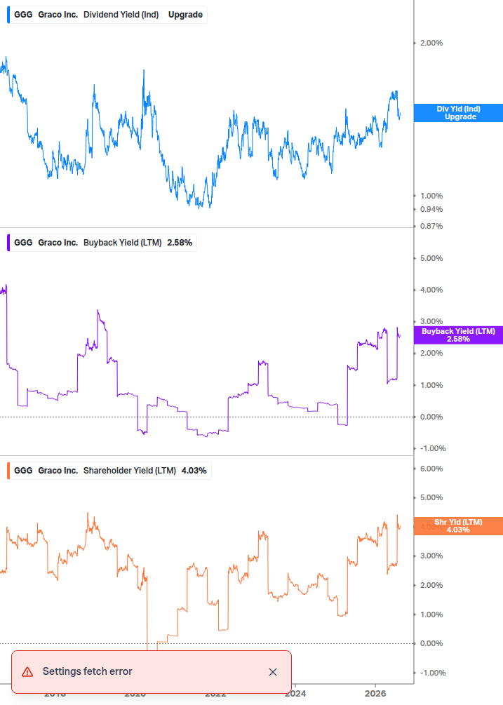 Shareholder Yield Chart