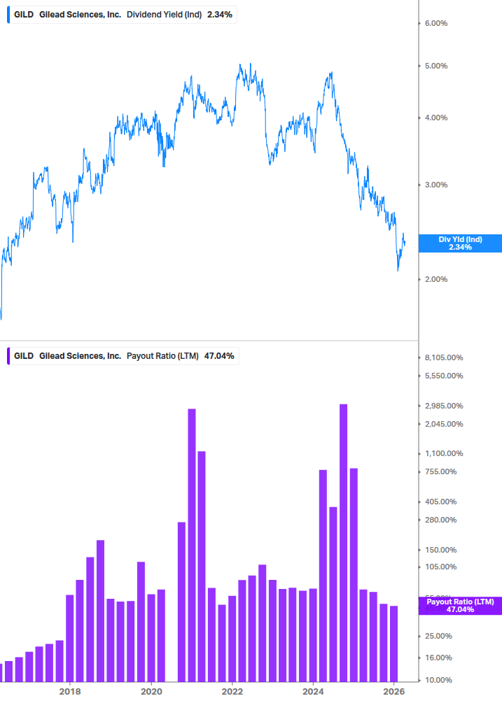 Dividend Safety Chart