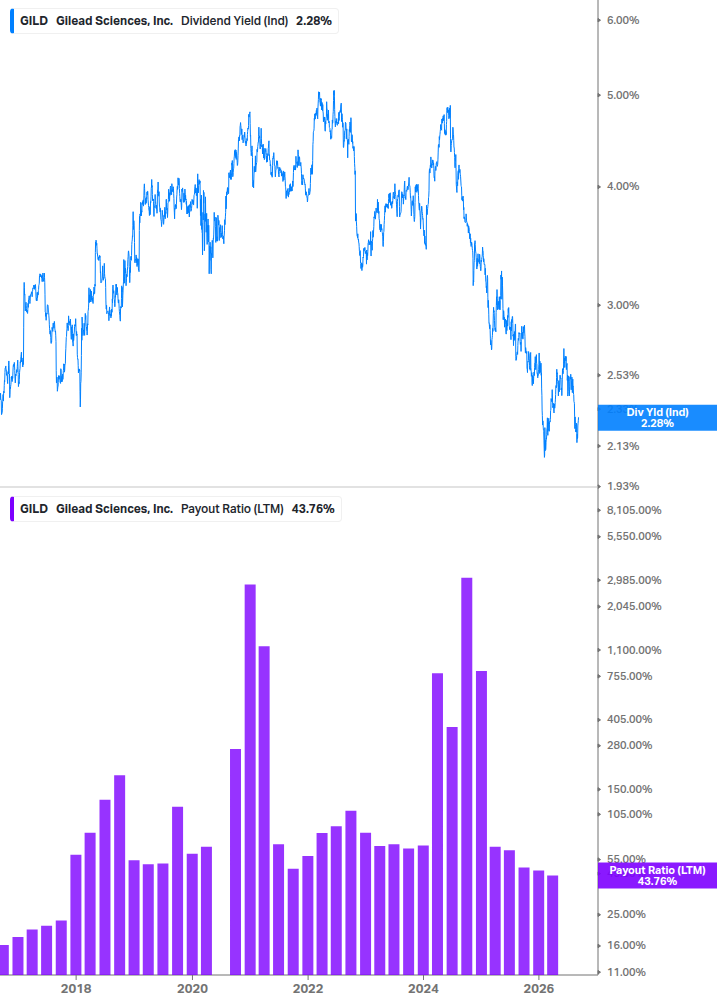 Dividend Safety Chart