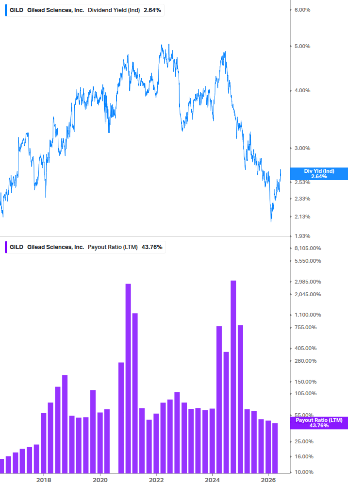 Dividend Safety Chart