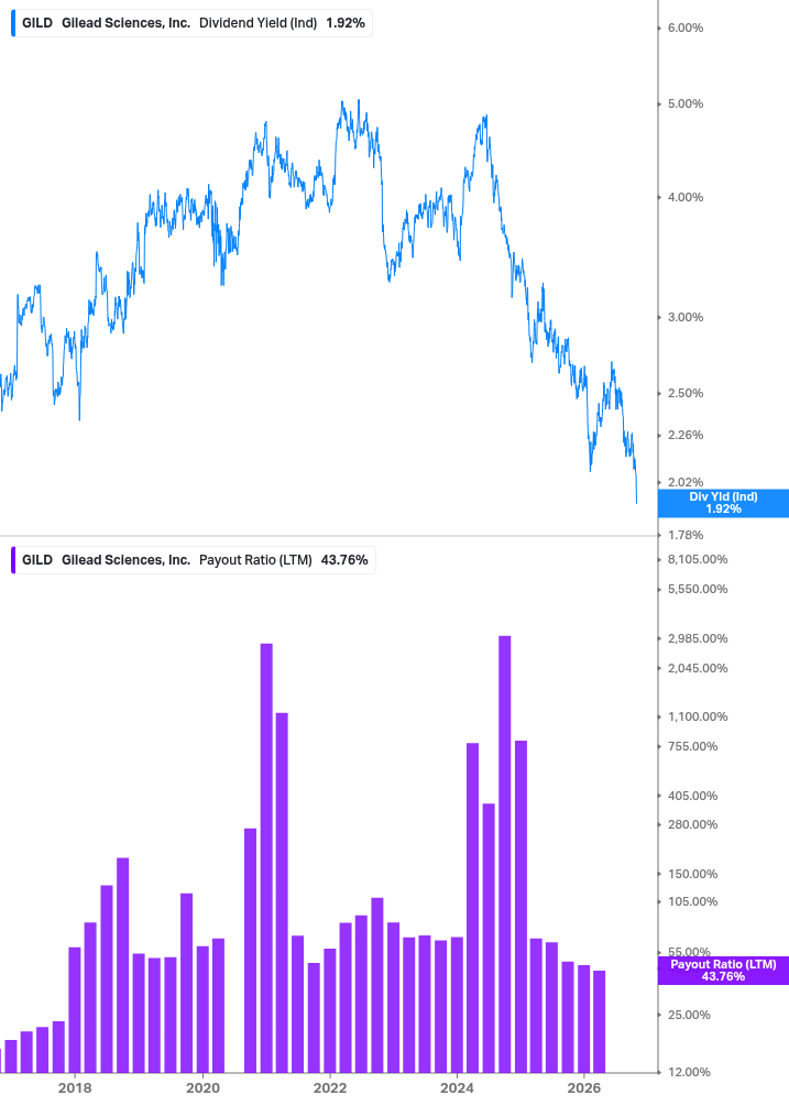 Dividend Safety Chart
