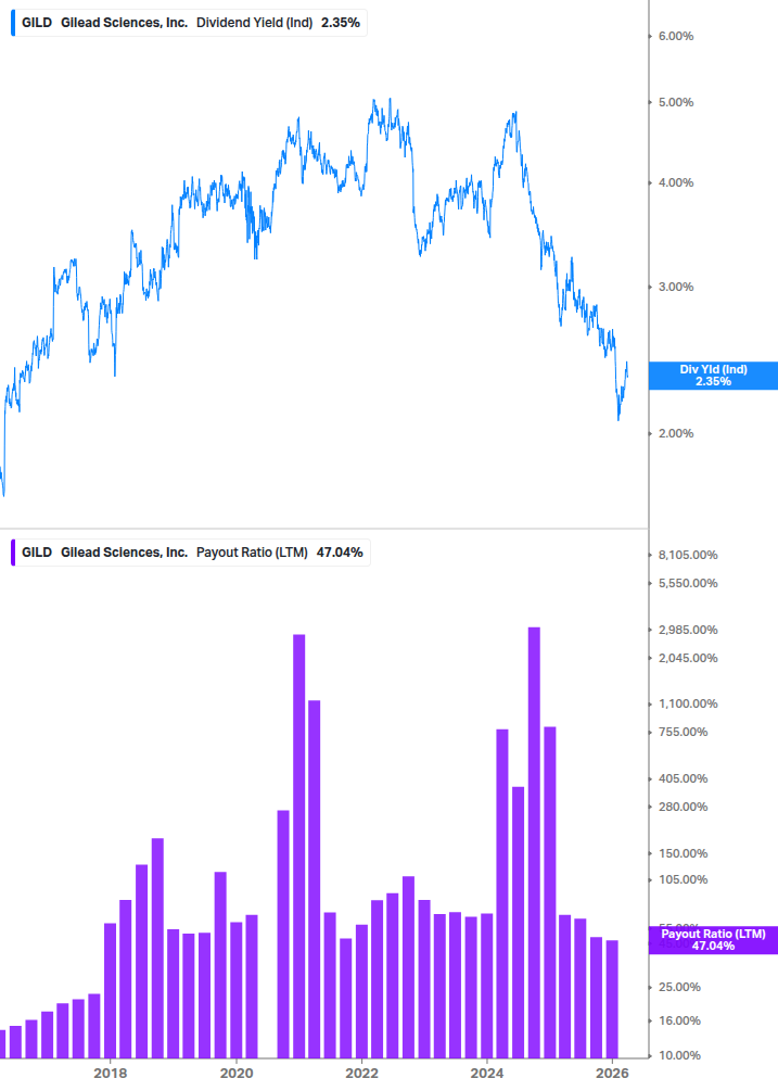 Dividend Safety Chart