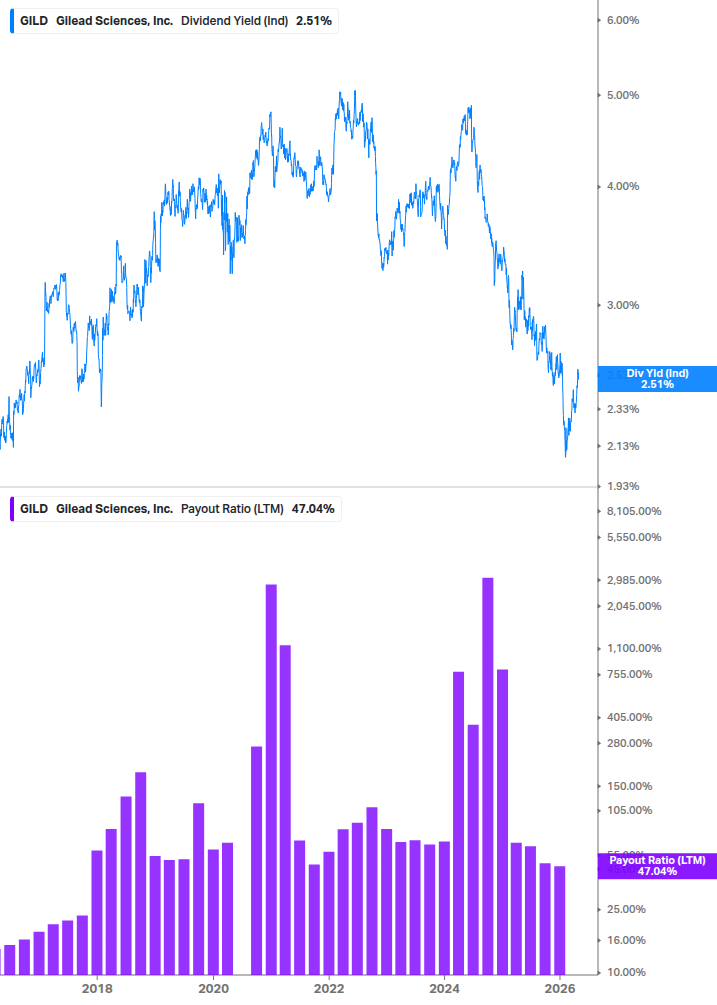 Dividend Safety Chart