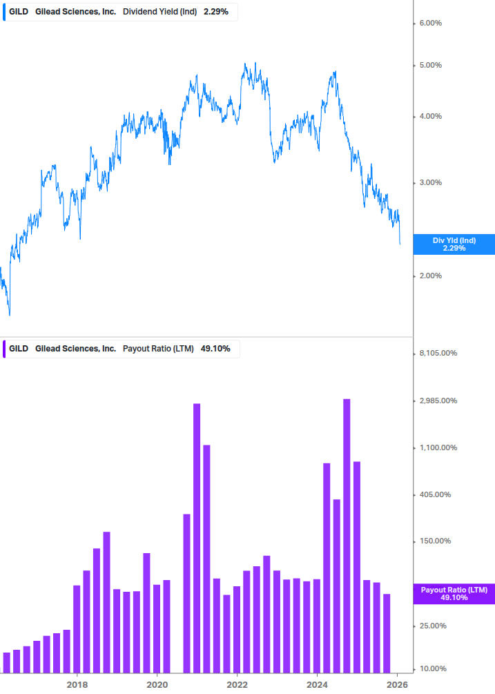 Dividend Safety Chart