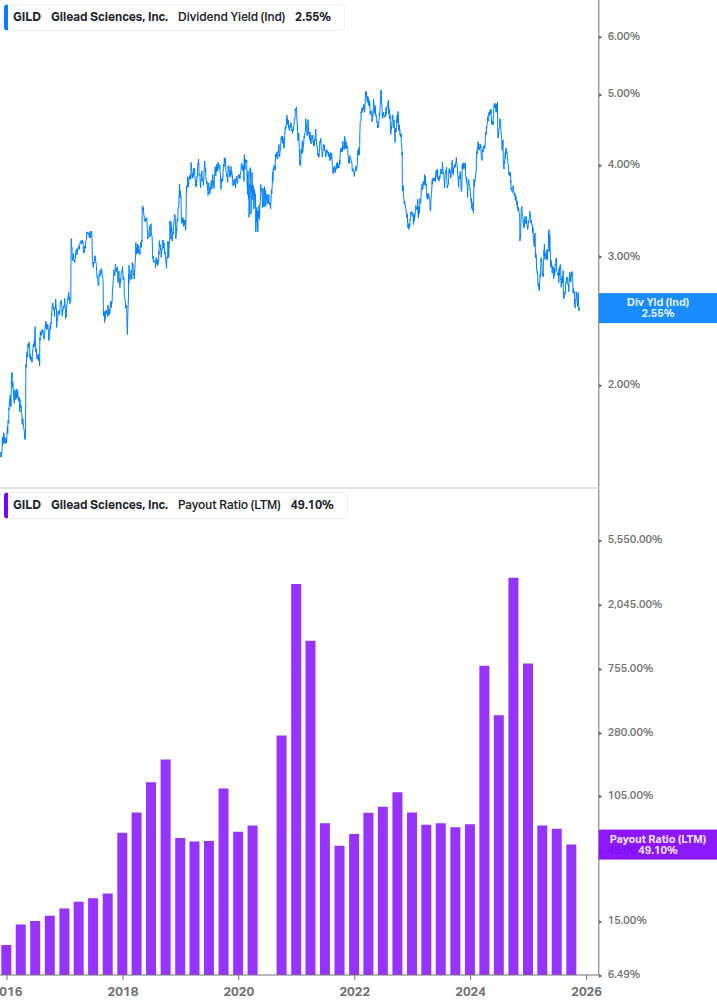 Dividend Safety Chart