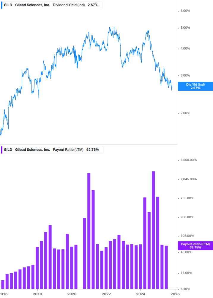 Dividend Safety Chart