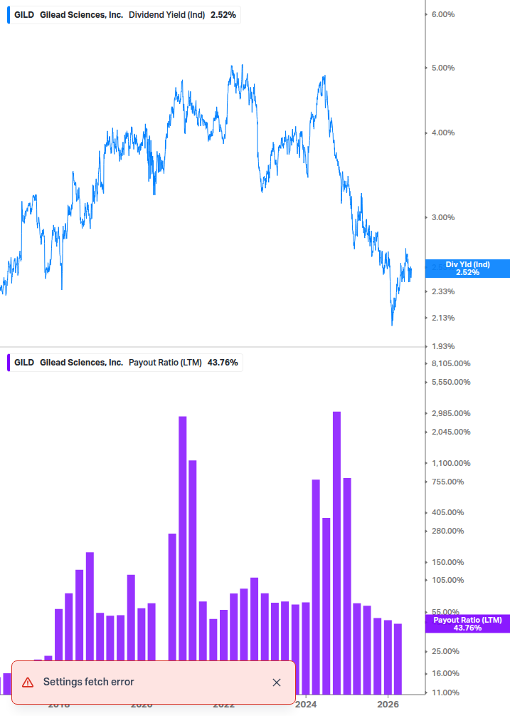 Dividend Safety Chart