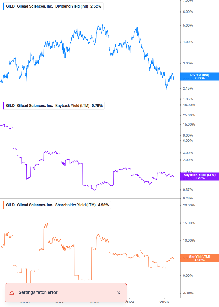 Shareholder Yield Chart