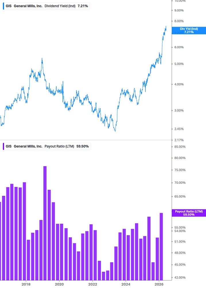 Dividend Safety Chart