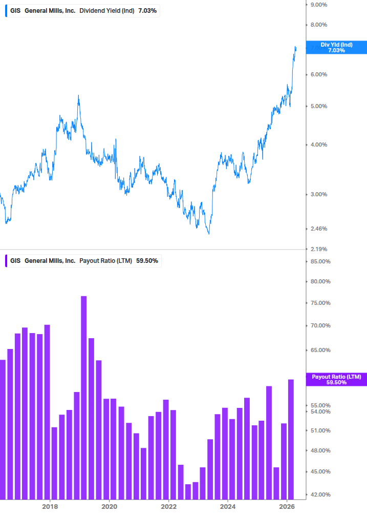 Dividend Safety Chart