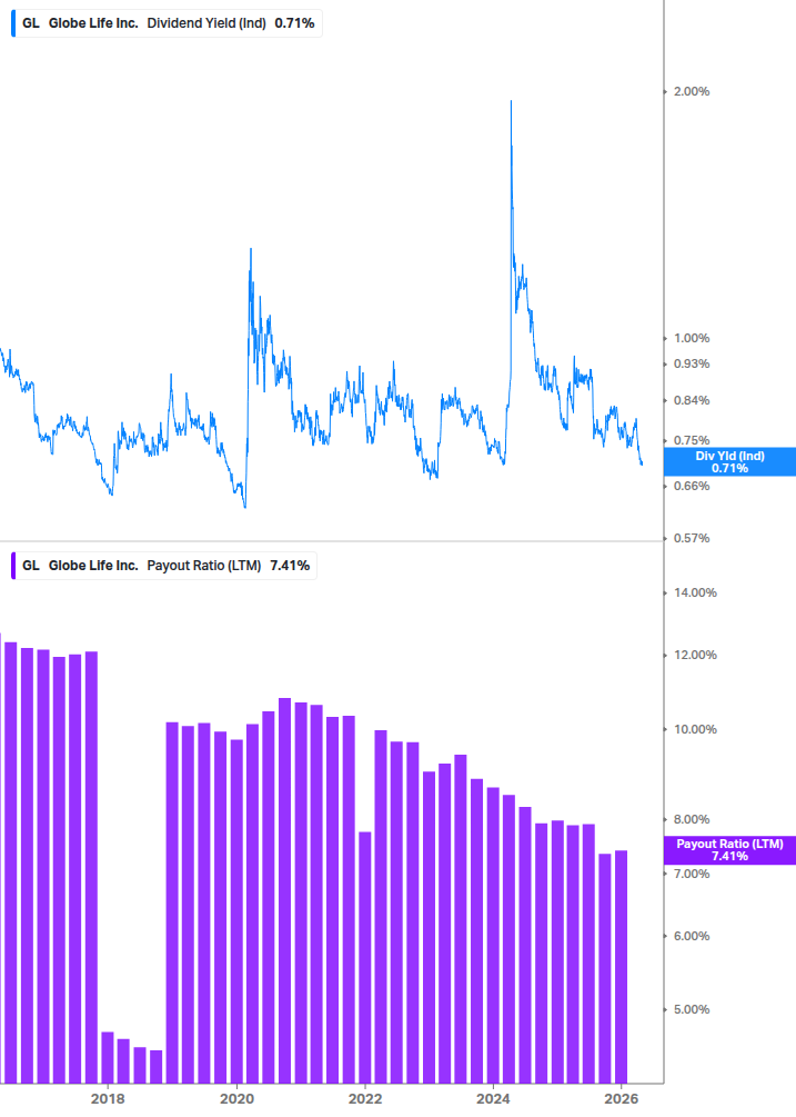 Dividend Safety Chart