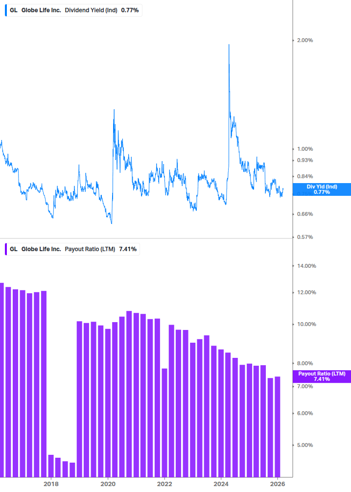 Dividend Safety Chart