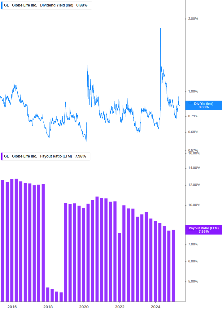 Dividend Safety Chart