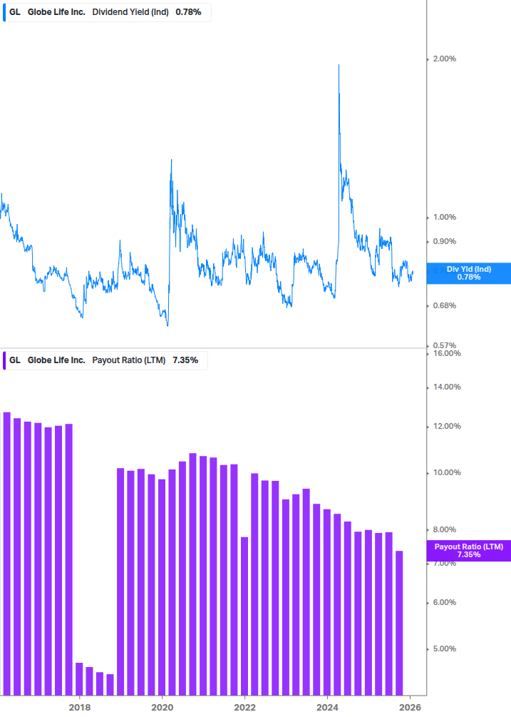 Dividend Safety Chart
